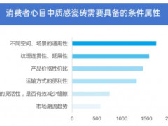 《2024中国瓷砖品质消费洞察报告》发布